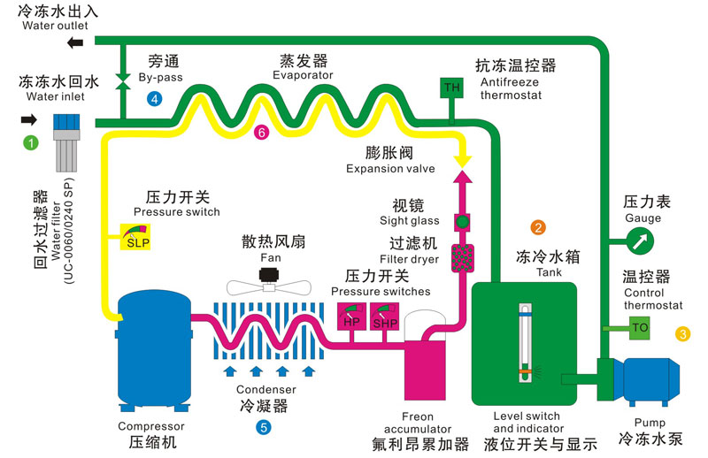 冷凍機結(jié)構(gòu)圖